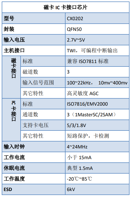 IC卡接口芯片.png